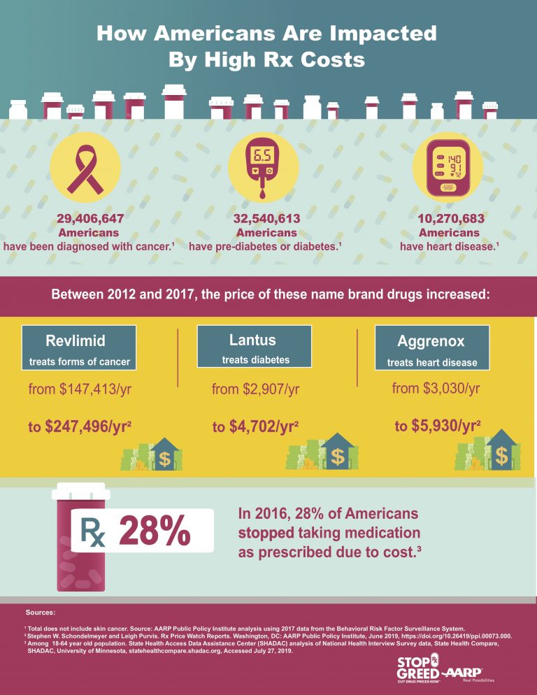 Reimagine Everything: New Analysis Shows 28 percent of Americans Do Not ...